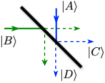 beamsplitter